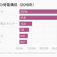 Image for article titled Climate:#15 フラッキングは救世主(誰の)?